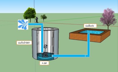 Job Report : ฟาร์มกุ้ง –จังหวัดสุราษฎร์ธานี