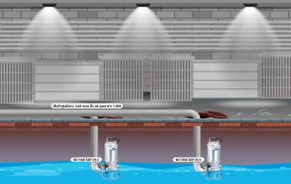 ระบายน้ำในอุโมงค์ใต้ดิน - การไฟฟ้านครหลวง