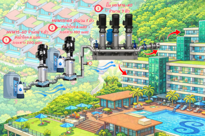 โครงงาน พูลวิลล่า  จังหวัดภูเก็ต 