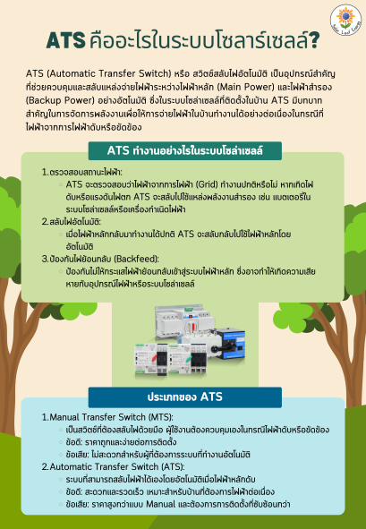 ATS คืออะไรในระบบโซลาร์เซลล์?
