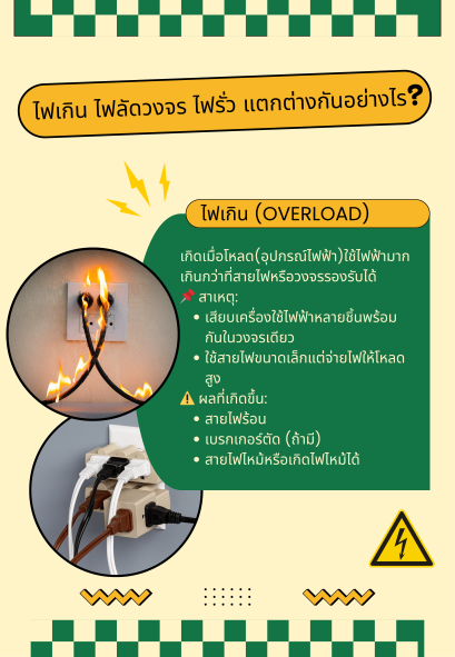 ไฟเกิน ไฟลัดวงจร ไฟรั่ว แตกต่างกันอย่างไร?
