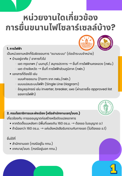 หน่วยงานใดเกี่ยวข้อง การยื่นขนานไฟโซลาร์เซลล์บ้าง?