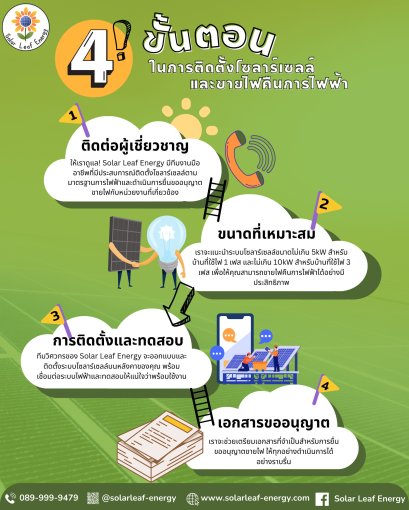 4 ขั้นตอน ในการติดตั้งโซลาร์เซลล์และขายไฟคืนการไฟฟ้า