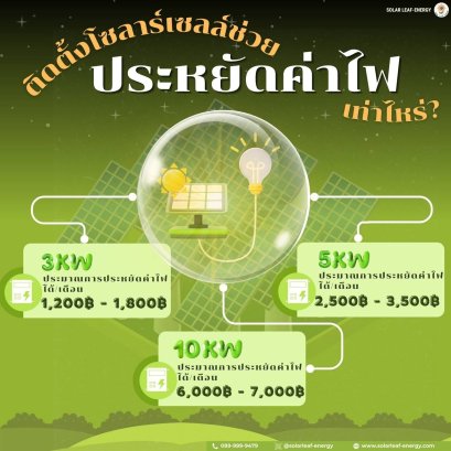 ติดตั้งโซลาร์เซลล์ประหยัดไฟเท่าไหร่?
