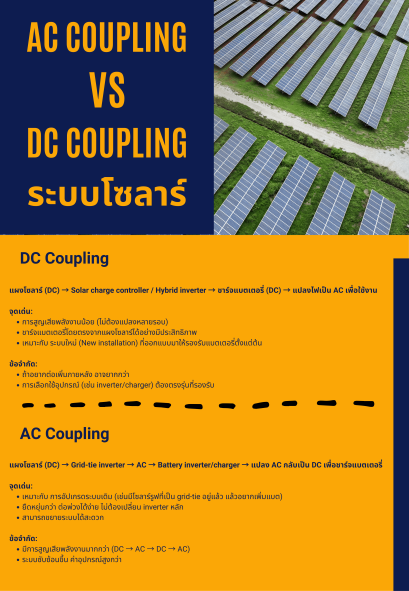 AC coupling VS DC coupling ระบบโซลาร์เซลล์