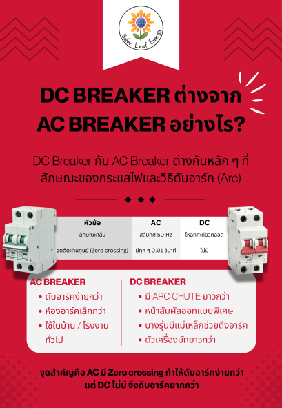 DC breaker ต่างจากAC breaker อย่างไร?