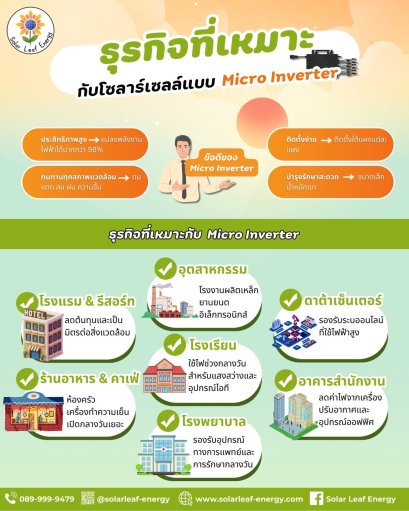 ธุรกิจของคุณเหมาะกับโซลาร์เซลล์แบบ Micro Inverter หรือเปล่า?