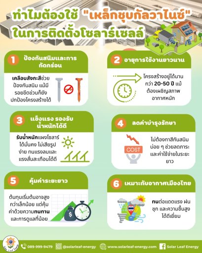 ทำไมต้องใช้ "เหล็กชุบกัลวาไนซ์" ในการติดตั้งระบบโซลาร์เซลล์