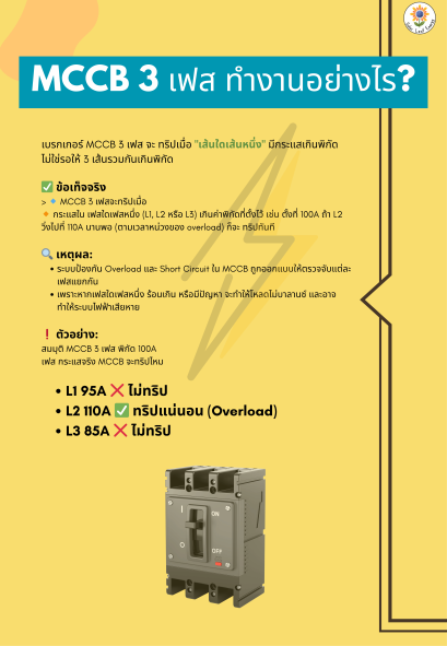 MCCB 3 เฟส ทำงานอย่างไร?