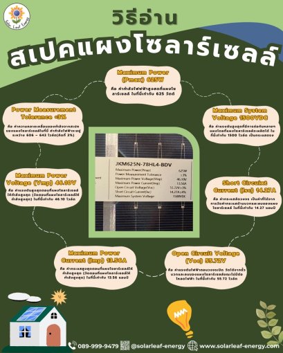 วิธีอ่านสเปคแผงโซลาร์เซลล์