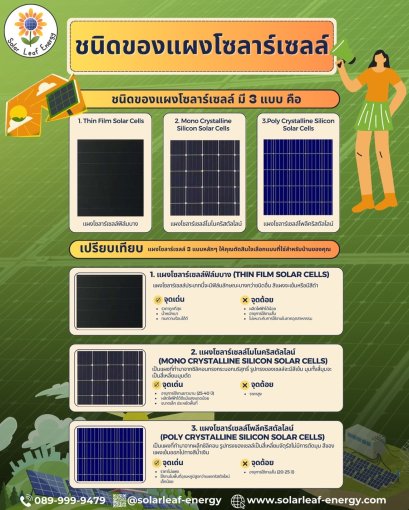 ชนิดของแผงโซลาร์เซลล์