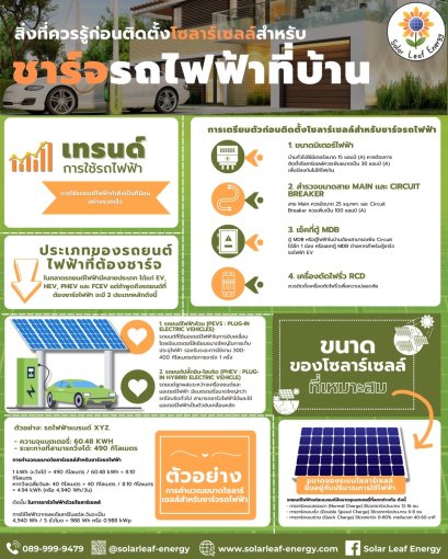 สิ่งที่ควรรู้ก่อนติดตั้งโซลาร์เซลล์สำหรับชาร์จรถไฟฟ้าที่บ้าน
