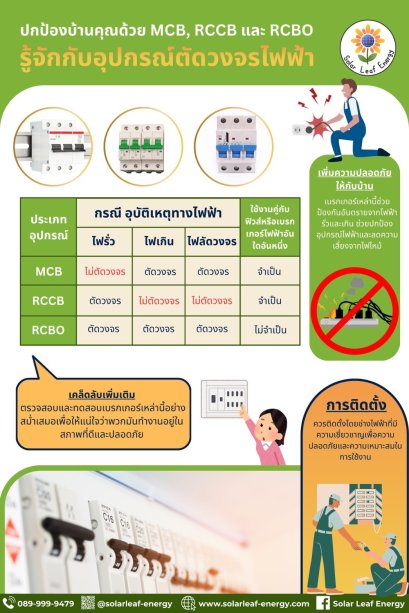 ปกป้องบ้านคุณด้วย MCB, RCCB และ RCBO - รู้จักกับอุปกรณ์ตัดวงจรไฟฟ้า
