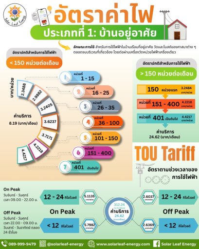 อัตราค่าไฟ ประเภทที่ 1 : บ้านอยู่อาศัย