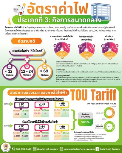 อัตราค่าไฟ ประเภทที่ 3 : กิจการขนาดกลาง