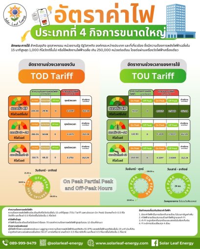อัตราค่าไฟ ประเภทที่ 4 : กิจการขนาดใหญ่
