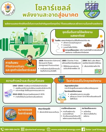 โซลาร์เซลล์: พลังงานสะอาดสู่อนาคต