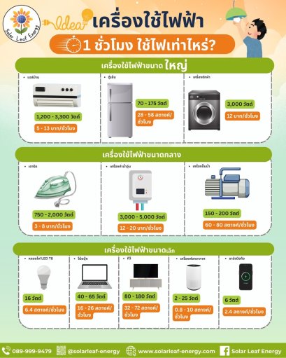เครื่องใช้ไฟฟ้า : 1 ชั่วโมง ใช้ไฟเท่าไหร่กันนะ?