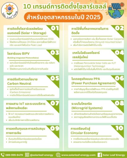 10 เทรนด์การติดตั้งโซลาร์เซลล์ปี 2025
