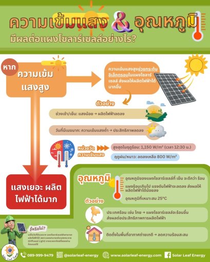 ความเข้มแสงและอุณหภูมิ มีผลต่อประสิทธิภาพแผงโซลาร์เซลล์อย่างไร?