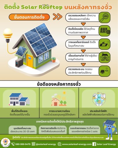 การติดตั้ง Solar Rooftop บนหลังคาทรงจั่ว