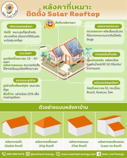 เลือกหลังคาที่ใช่ เพื่อการติดตั้ง Solar Rooftop
