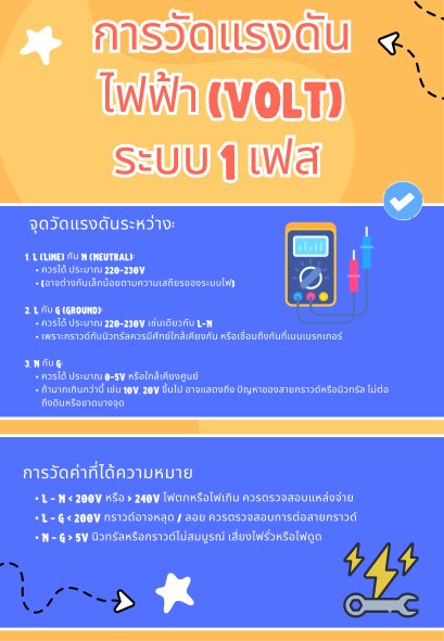 การวัดแรงดันไฟฟ้า (Volt) ระบบ 1 เฟส