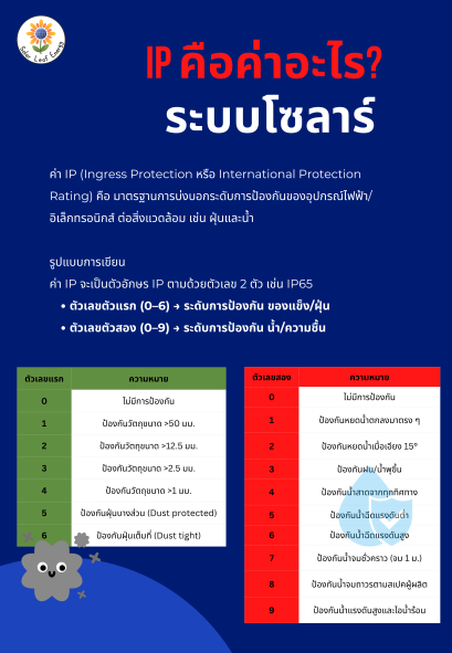 IP คือค่าอะไร ในระบบโซลาร์