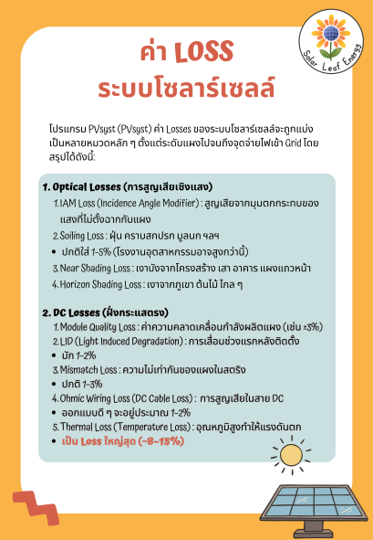 ค่า Loss ระบบโซลาร์เซลล์