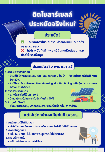 ติดโซลาร์เซลล์ประหยัดจริงไหม?