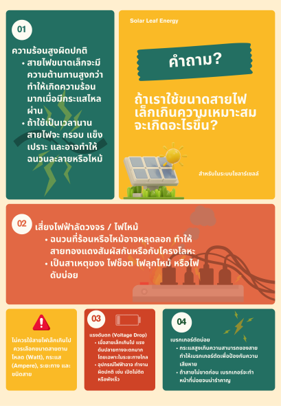 ถ้าใช้สายไฟขนาดเล็กเกินความเหมาะสมจะเกิดอะไรขึ้น?
