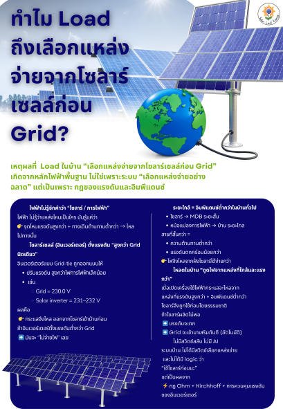 ทำไม Load ถึงเลือกแหล่งจ่ายจากโซลาร์เซลล์ก่อน Grid?