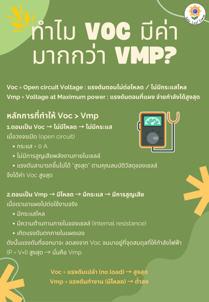 ทำไม voc มีค่ามากกว่า vmp?
