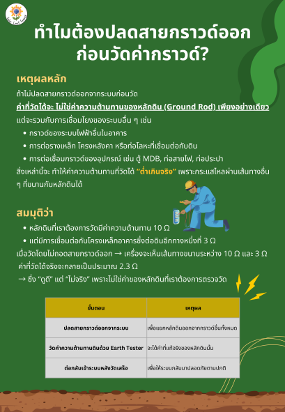 ทำไมต้องปลดสายกราวด์ออก ก่อนวัดค่ากราวด์?