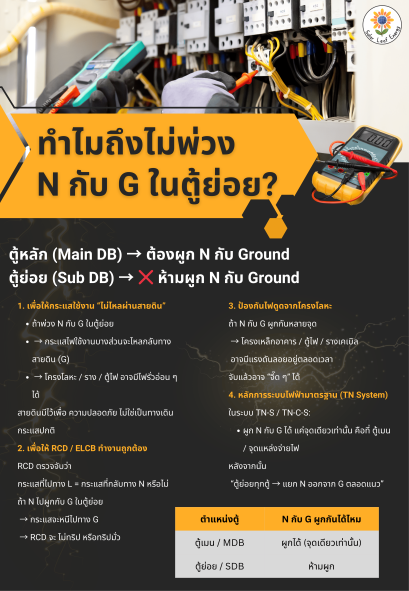 ทำไมถึงไม่พวงนิวตรัลกับกราวด์ในตู้ย่อย?