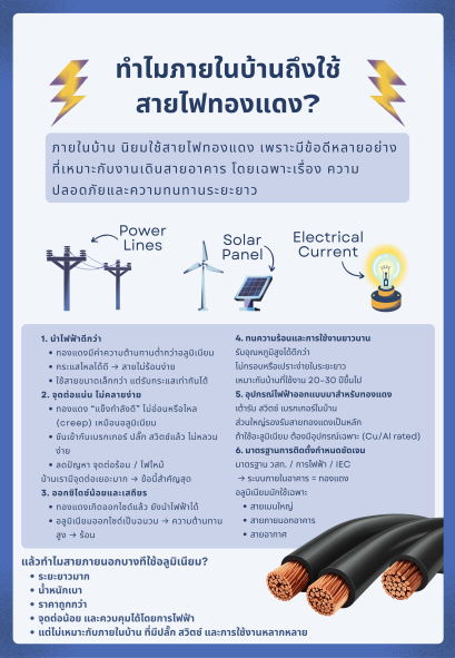 ทำไมภายในบ้านถึงใช้สายไฟทองแดง?