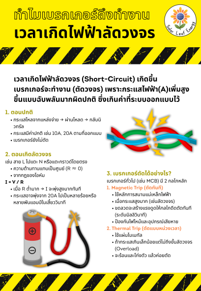 ทำไมเบรกเกอร์ถึงทำงาน  เวลาเกิดไฟฟ้าลัดวงจร?