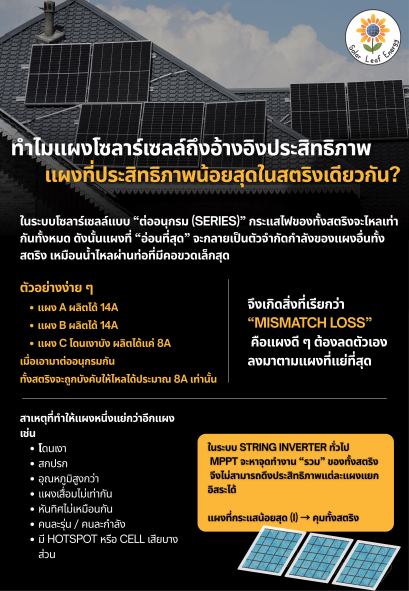 ทำไมแผงโซลาร์เซลล์ถึงอ้างอิงประสิทธิภาพแผงที่ประสิทธิภาพน้อยสุดในสตริงเดียวกัน?