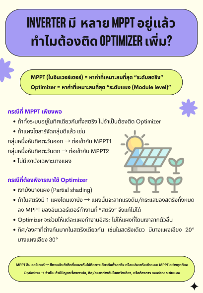 Inverter มี  หลาย Mppt อยู่แล้วทำไมต้องติด Optimizer เพิ่ม?