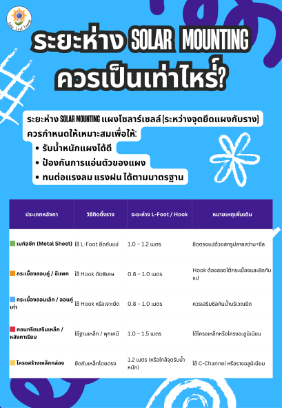 ระยะห่าง Solar mounting ควรเป็นเท่าไหร่?