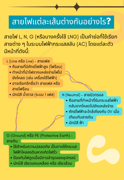 สายไฟ Line Neutral Ground คืออะไร?