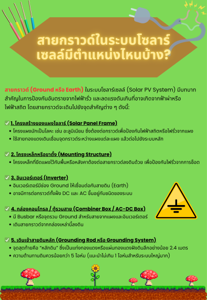 สายกราวด์ในระบบโซลาร์เซลล์มีตำแหน่งไหนบ้าง?