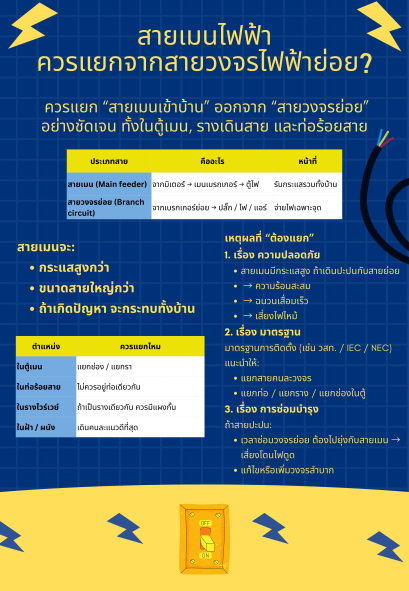 สายเมนไฟฟ้า ควรแยกจากสายวงจรไฟฟ้าย่อย?