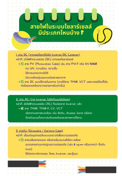 สายไฟในระบบโซลาร์เซลล์มีประเภทไหนบ้าง?