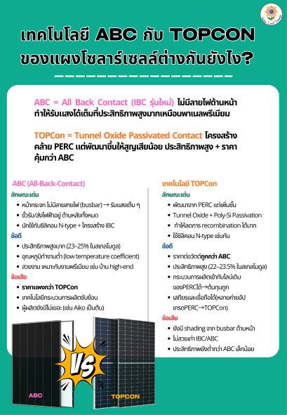 เทคโนโลยี abc กับ topcon ของแผงโซลาร์เซลล์ต่างกันยังไง?