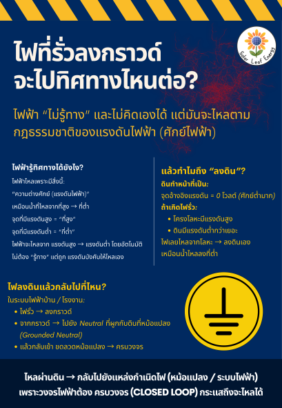 ไฟที่รั่วลงกราวด์ จะไปทิศทางไหนต่อ?