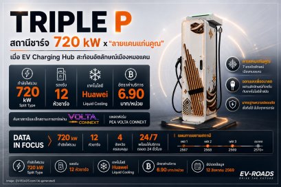TRIPLE P  สถานีชาร์จ 720 kW x “ลายแคนแก่นคูณ”