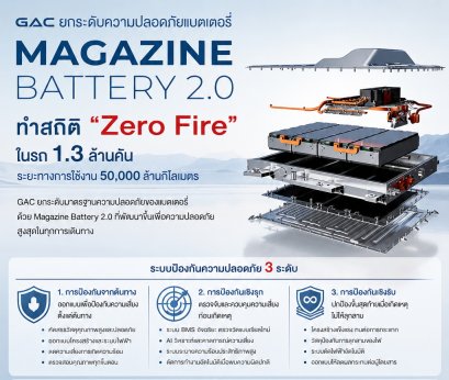 GAC ได้ที! เคลม Magazine Battery 2.0 