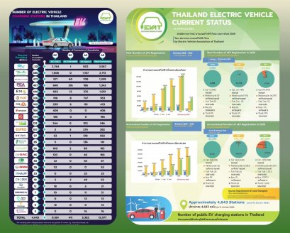 ดรามาแย่งคิวชาร์จช่วงเทศกาล