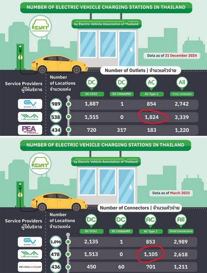 EA Anywhere ปลดระวางเครื่องชาร์จ EV เวอร์ชั่นเก่า 